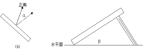 ̫��ܹ���l(f��)늰��b��λ